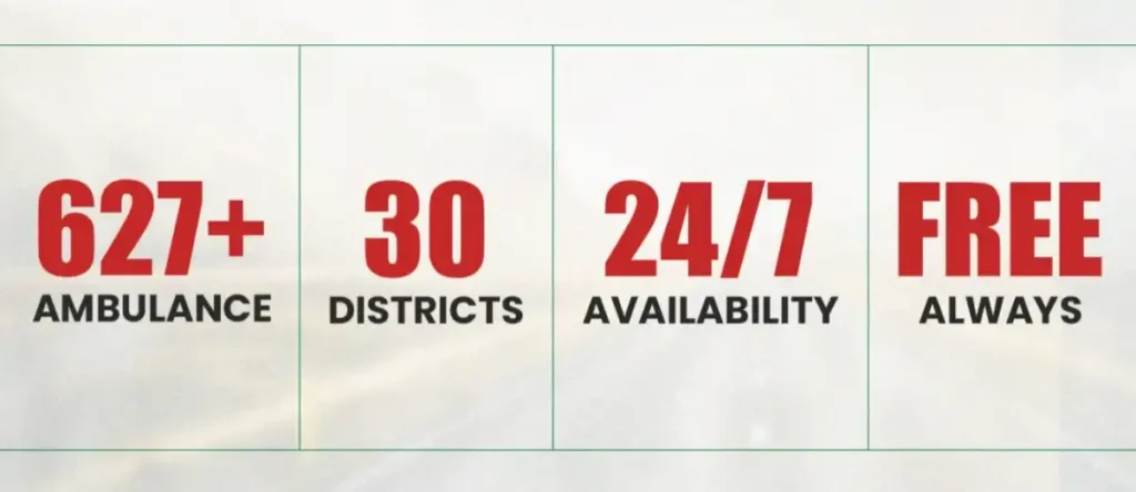 SIEHS 1122 ambulance service stats 627 plus ambulances 30 districts 24/7 availability always free