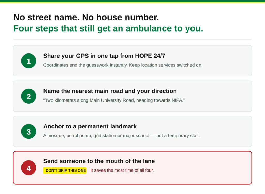 Four steps to help SIEHS 1122 find you without a street address: share GPS from the HOPE 24/7 app, name the nearest main road, anchor to a permanent landmark, and send someone to the mouth of the lane